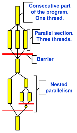 0051_Levels_of_Paralleling/image5.png