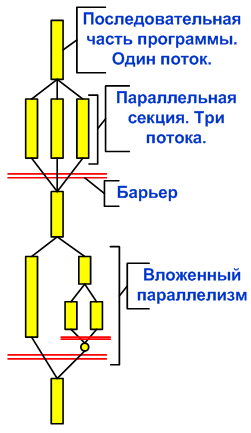 0051_Levels_of_Paralleling_ru/image5.png