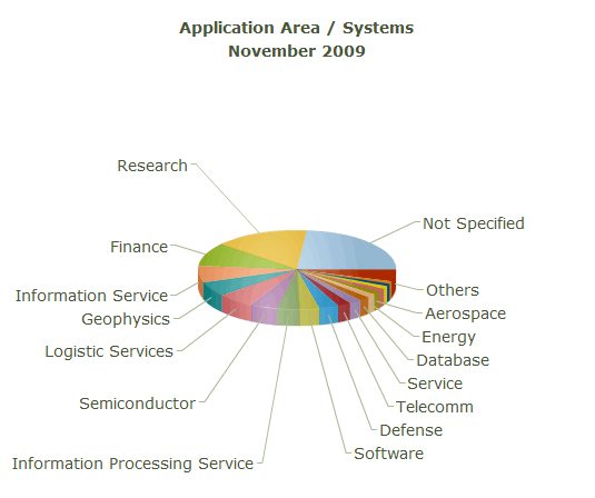 0057_Supercomputer_technologies_in_science,_education_and_industry/image2.webp