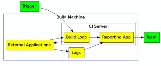 0059_CruiseControl_NET_-_build_automation_platform/image1.png