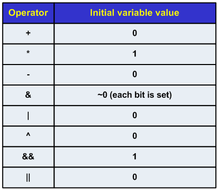0063_Parallel_notes_N5_-_continuing_to_study_OpenMP_constructs/image1.webp
