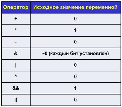 0063_Parallel_notes_N5_-_continuing_to_study_OpenMP_constructs_ru/image1.png