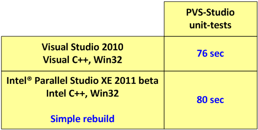 0077_Intel_Parallel_Studio_XE_beta/image2.png