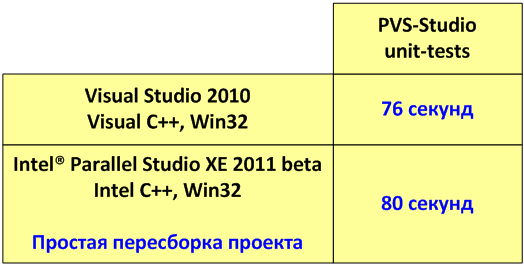 0077_Intel_Parallel_Studio_XE_beta_ru/image2.png