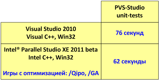 0077_Intel_Parallel_Studio_XE_beta_ru/image3.png