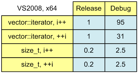 0093_Iterators/image1.png