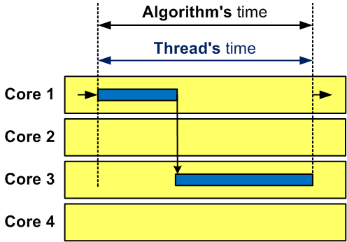 0097_Timing/image1.png