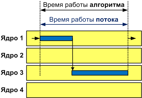 0097_Timing_ru/image1.png