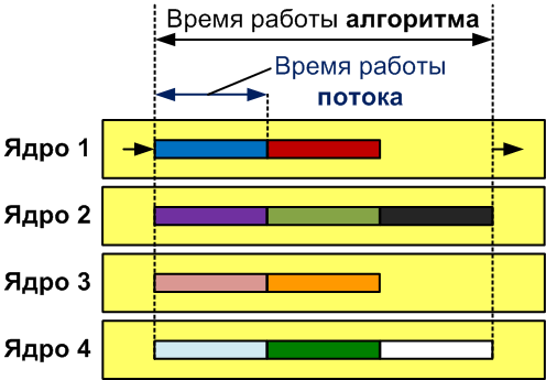 0097_Timing_ru/image2.png