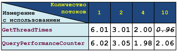 0097_Timing_ru/image3.png