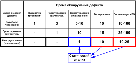 0222_PVS-Studio-VC_ru/image2.png