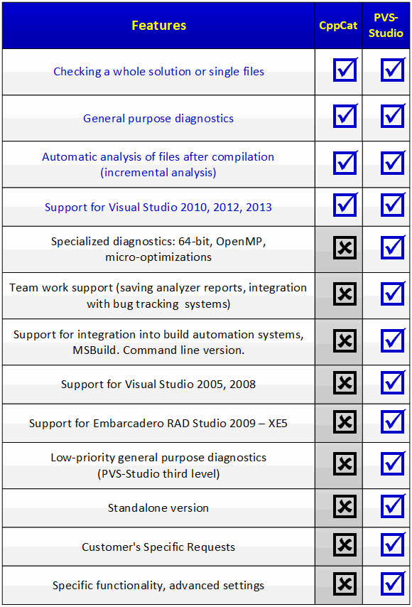 0258_PVS-Studio_and_CppCat/image2.webp