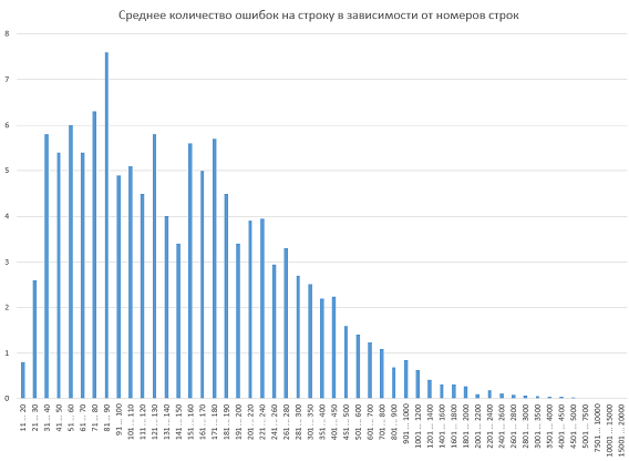 0300_Statistics_ru/image7.png