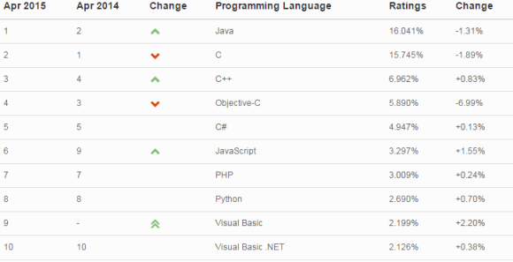 C++ in the modern world