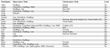 0335_WhyDontSoftwareDevelopersUseSCA_ru/image1.png