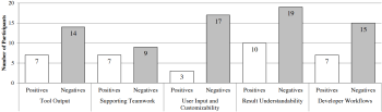 0335_WhyDontSoftwareDevelopersUseSCA_ru/image3.png