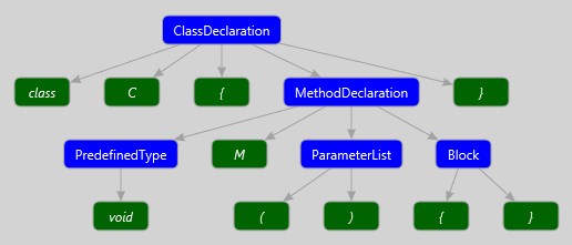 0399_RoslynAndStaticAnalysis/image5.png