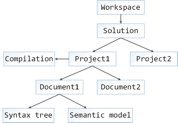 0399_RoslynAndStaticAnalysis_ru/image4.png