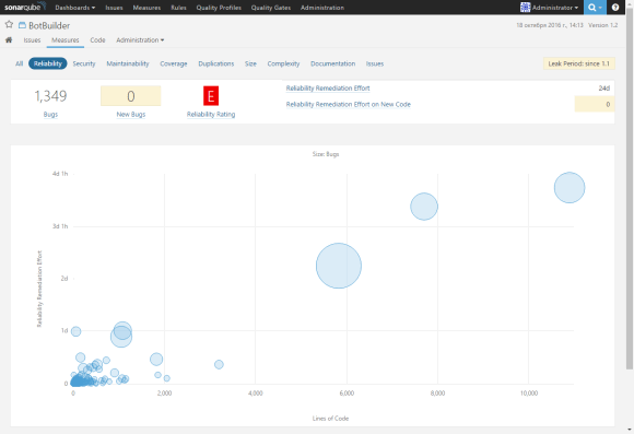 0452_SonarQube_Article/image10.png