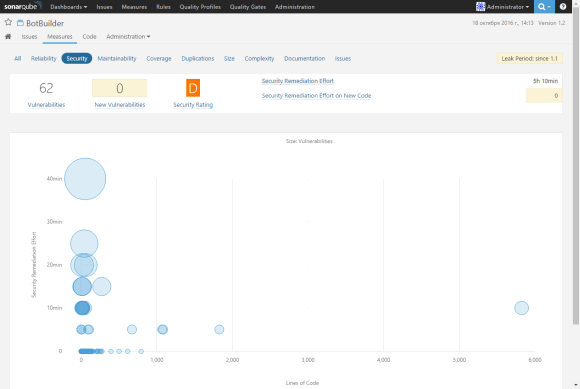 0452_SonarQube_Article/image16.png