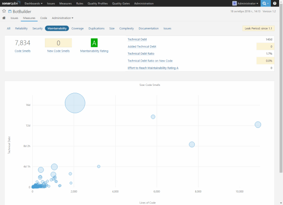 0452_SonarQube_Article/image18.png