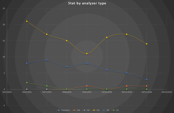 0452_SonarQube_Article_ru/image4.png