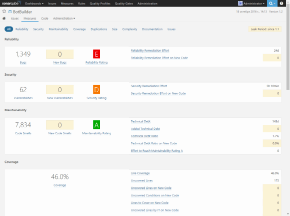 0452_SonarQube_Article_ru/image8.png