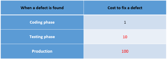 0475_Improved_Incremental_Analysis/image2.webp