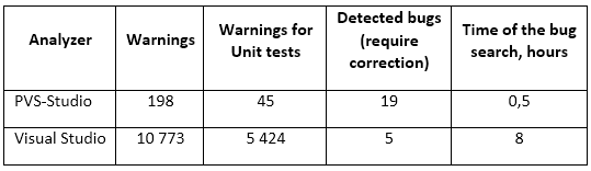 0506_Visual_Studio_vs_PVS-Studio/image7.png