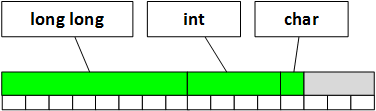 0520_Tizen_Microoptimizations/image4.webp