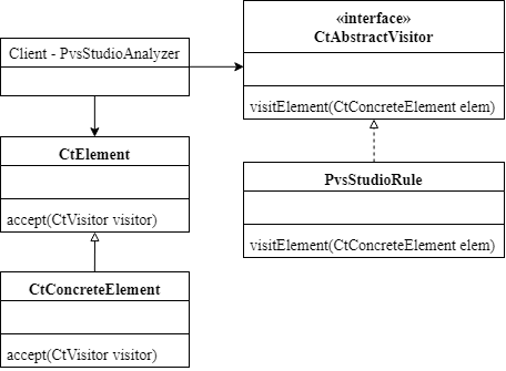 0572_Java_analyzer_ru/image6.png