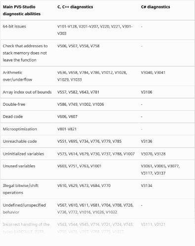 0635_PVS-Studio-for-Visual-Studio_2019/image12.png