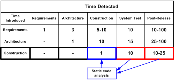 0635_PVS-Studio-for-Visual-Studio_2019/image2.png