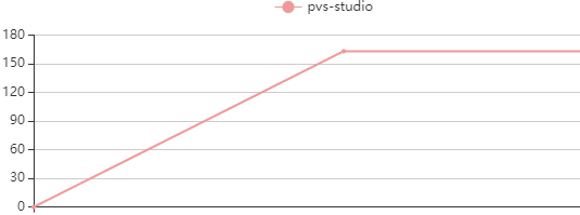 0668_WarningsNextGenerationPlugin/image14.webp
