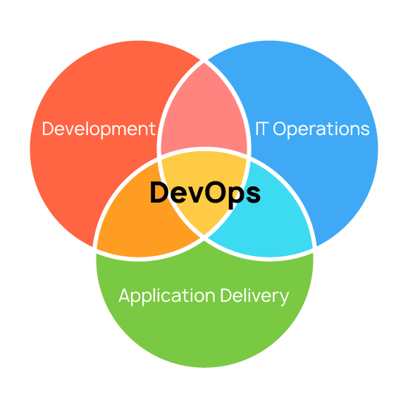 0710_DevOps_vs_DevSecOps/image2.png