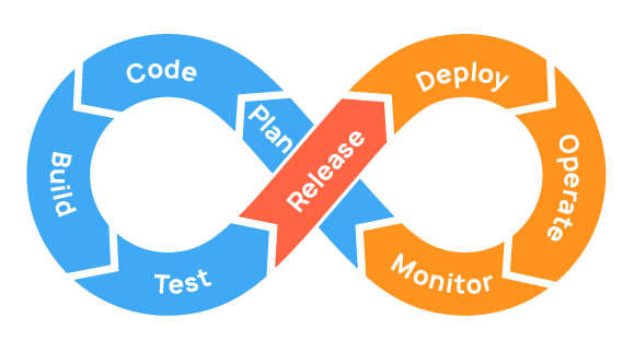 What Is The Difference Between Devops And Devsecops