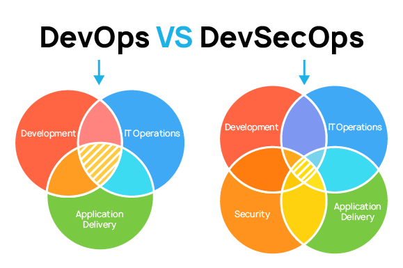 0710_DevOps_vs_DevSecOps_ru/image4.png