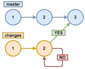 0750_GitLab_pvs-studio-dotnet_ru/image3.png