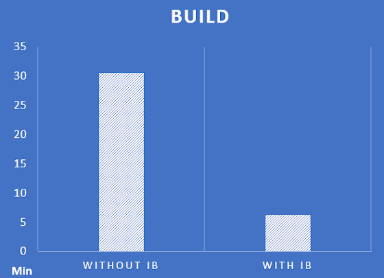 0826_IncrediBuild/image4.png