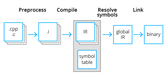 0851_Intermodular_cpp/image3.png