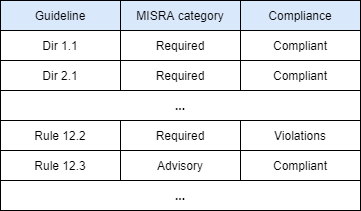 misra compliance