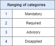 misra rule 1.1