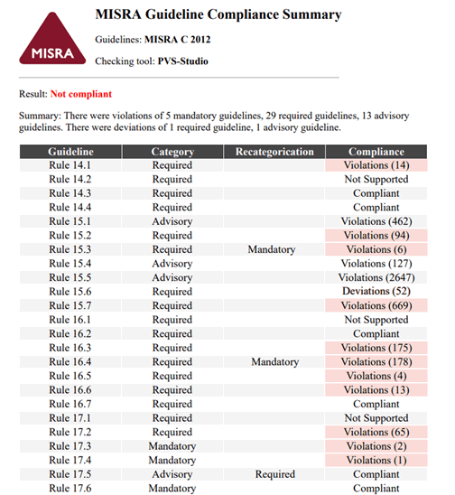 0863_MisraCompliance_ru/image5.png