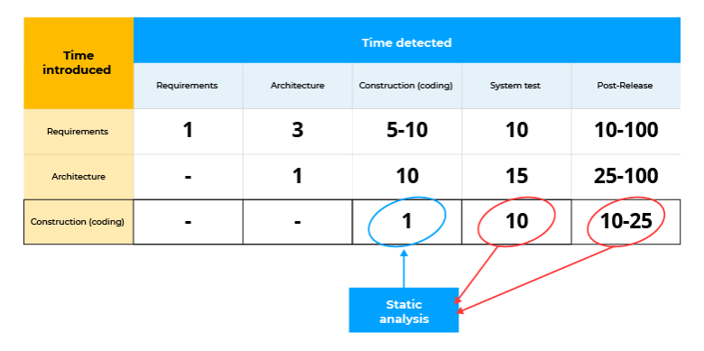 0913_PVS-Studio-for-Visual-Studio_2022/image2.png