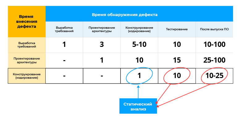 0913_PVS-Studio-for-Visual-Studio_2022_ru/image2.png