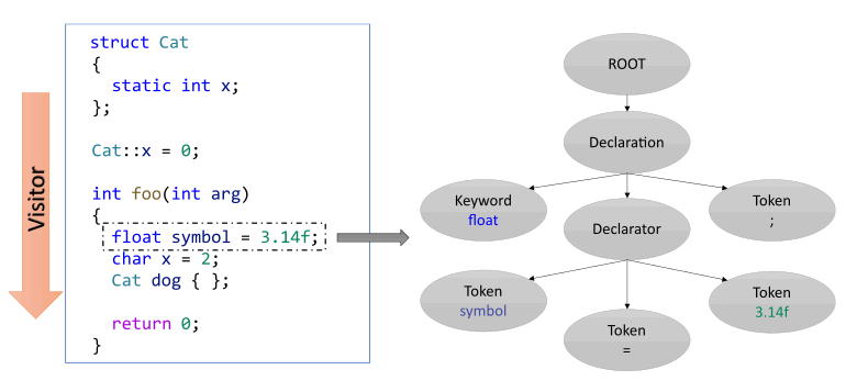 Intermodular analysis of C and C++ projects in detail. Part 2