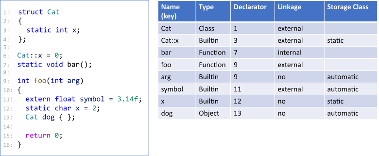 Intermodular analysis of C and C++ projects in detail. Part 2