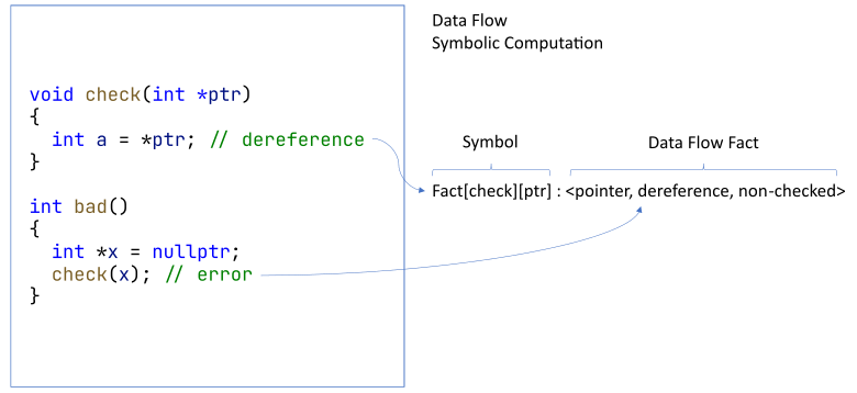Intermodular analysis of C and C++ projects in detail. Part 2