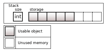 Non-standard containers in C++