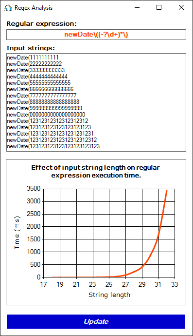 Regular Expression String Manipulation Regular Expression Syntax For A